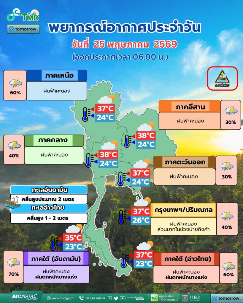 พยากรณ์อากาศวันนี้
