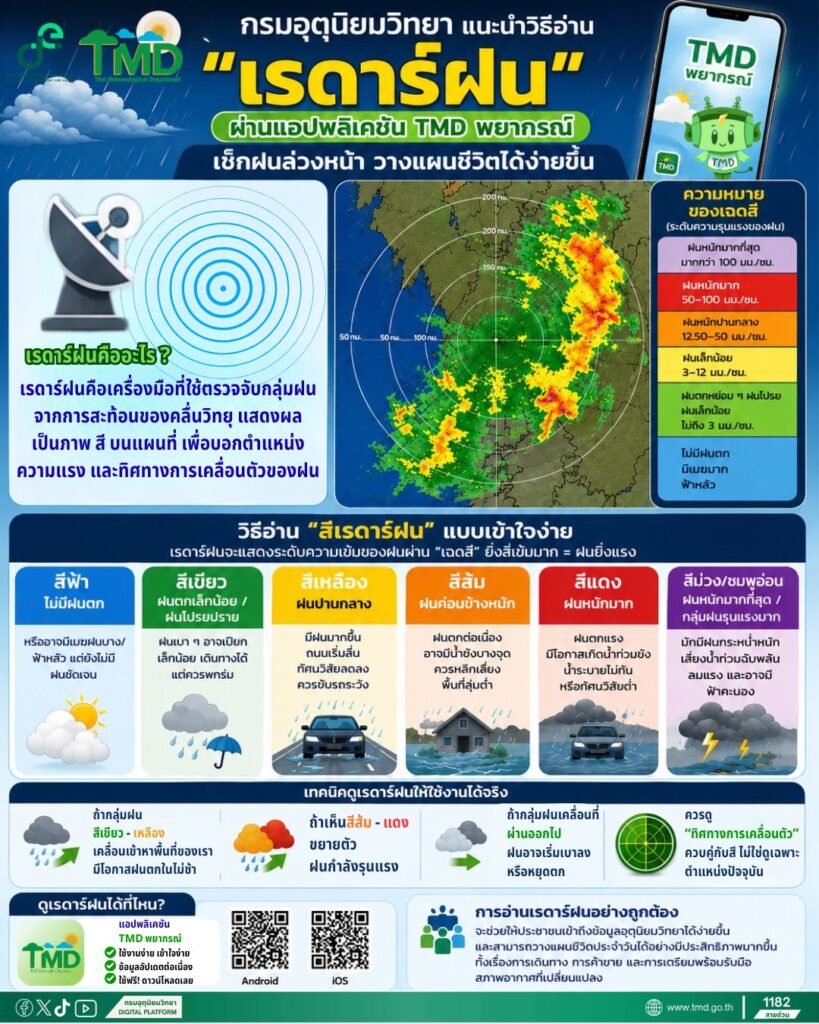 วิธีดูเรดาร์ฝนล่วงหน้า