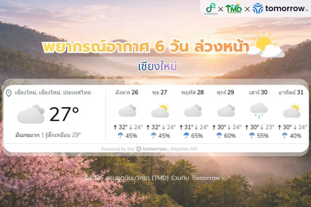 พยากรณ์อากาศ 6 วันล่วงหน้าเชียงใหม่