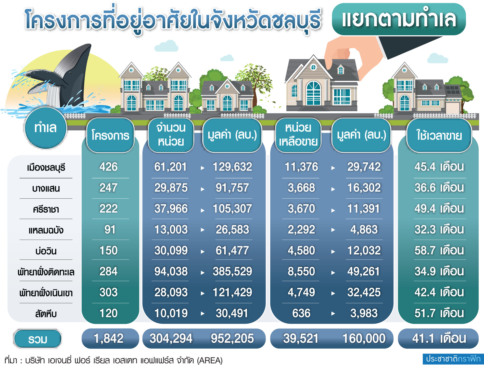 อสังหาฯ