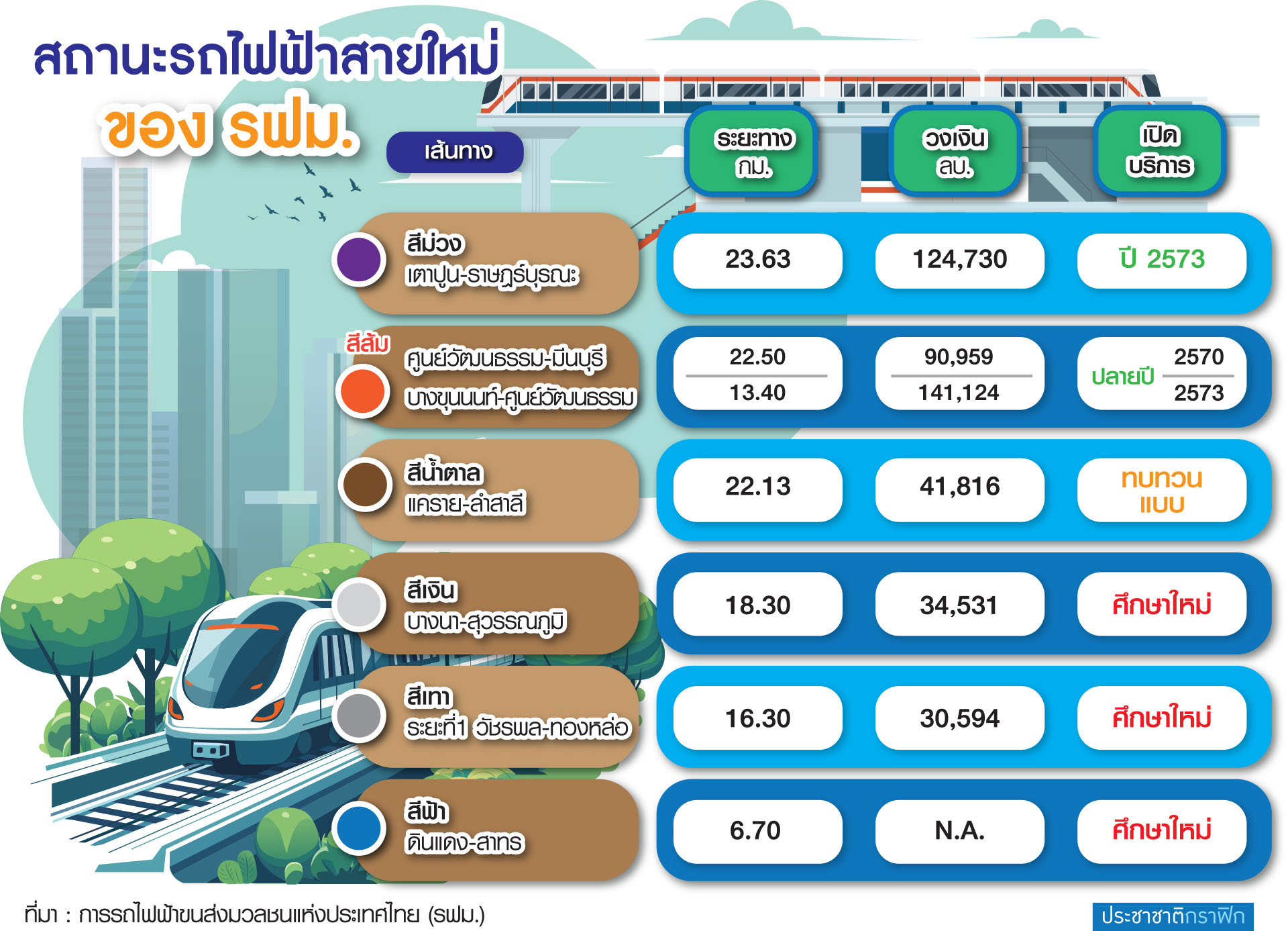 รถไฟฟ้าสายใหม่