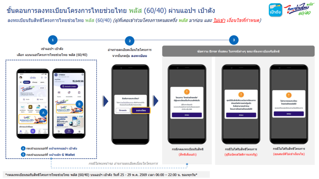 ไทยช่วยไทยพลัส ลงทะเบียน