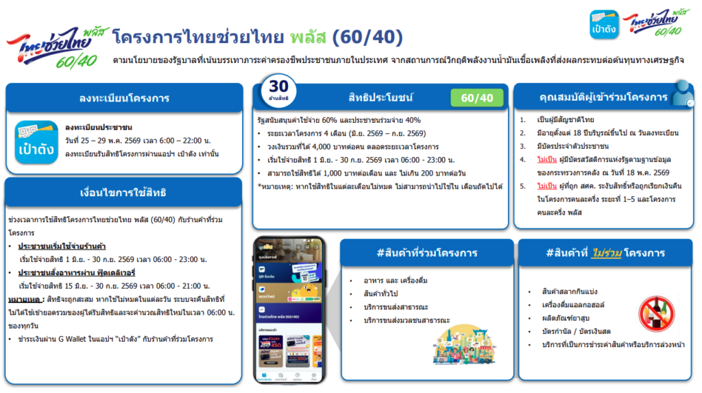 โครงการไทยช่วยไทยพลัส