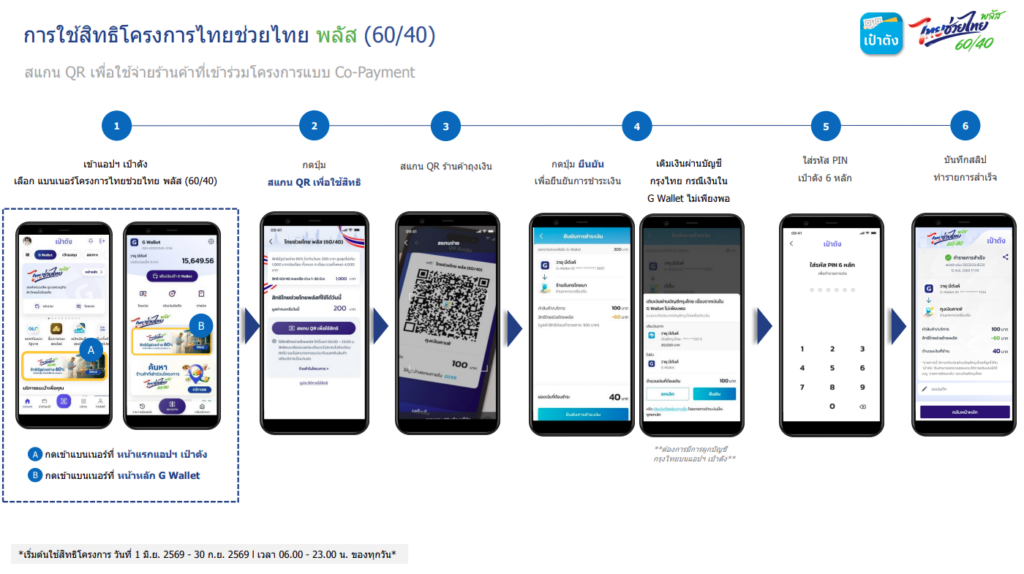 ไทยช่วยไทยพลัส วิธีใช้จ่าย