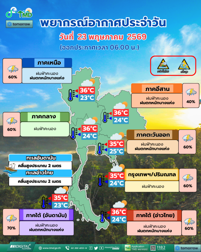 พยากรณ์อากาศวันนี้ daily-23-may-2026-0600