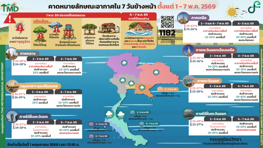 พยากรณ์อากาศ 7 วันข้างหน้า