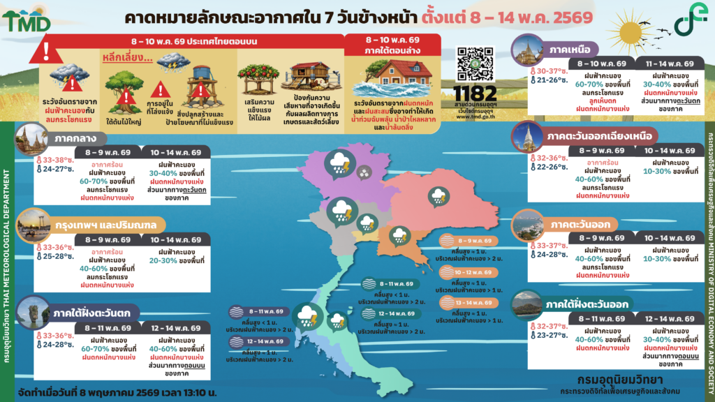 พยากรณ์อากาศ 7 วันข้างหน้า