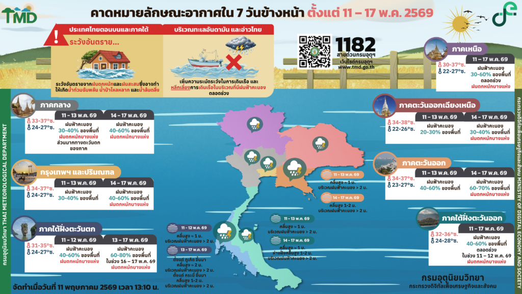 พยากรณ์อากาศ 7 วันข้างหน้า