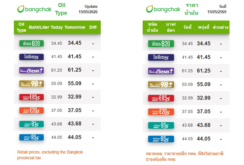 ราคาน้ำมันวันนี้ 15 พ.ค.69