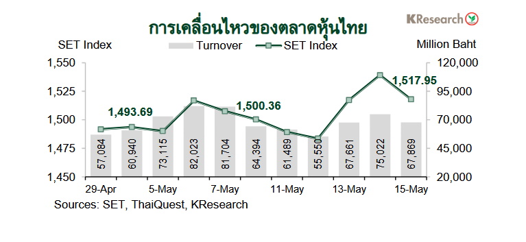 กราฟหุ้นไทย