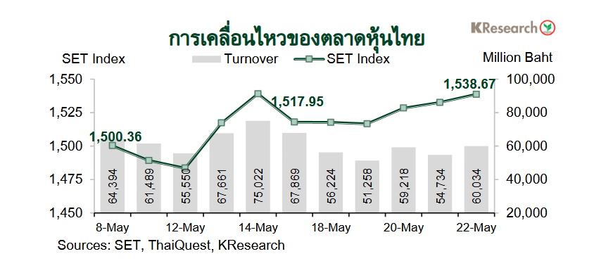 กราฟตลาดหุ้นไทย