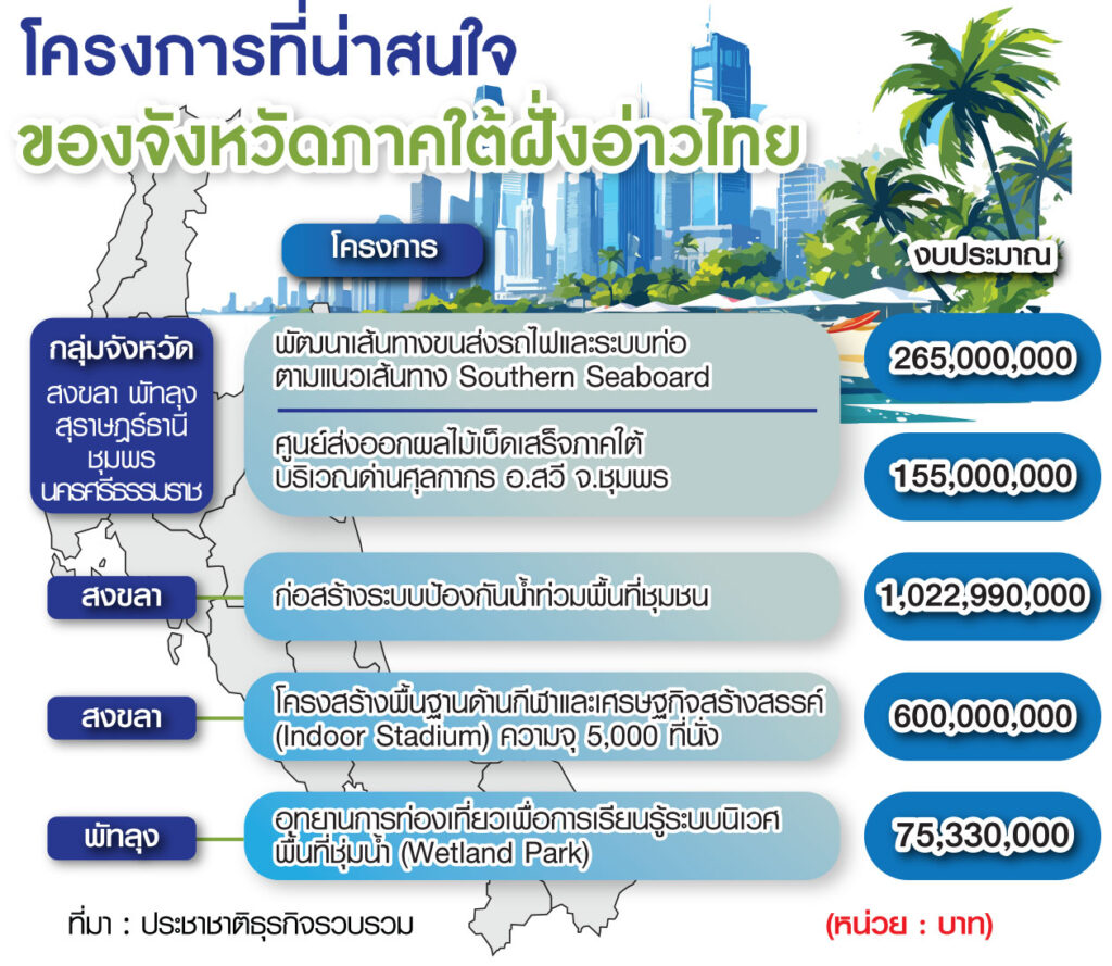 ครม.สัญจร