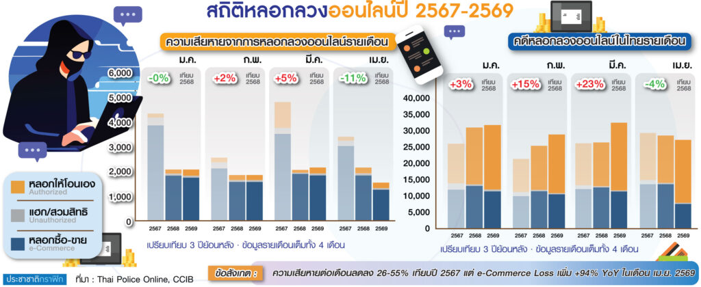 การเงิน