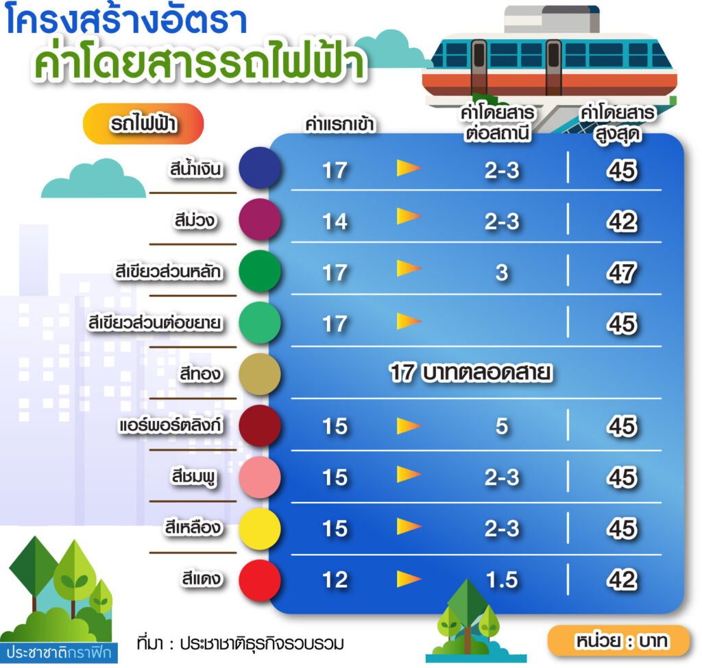 รถไฟฟ้า