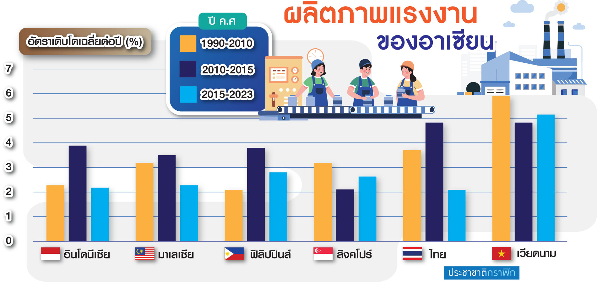 เศรษฐกิจ