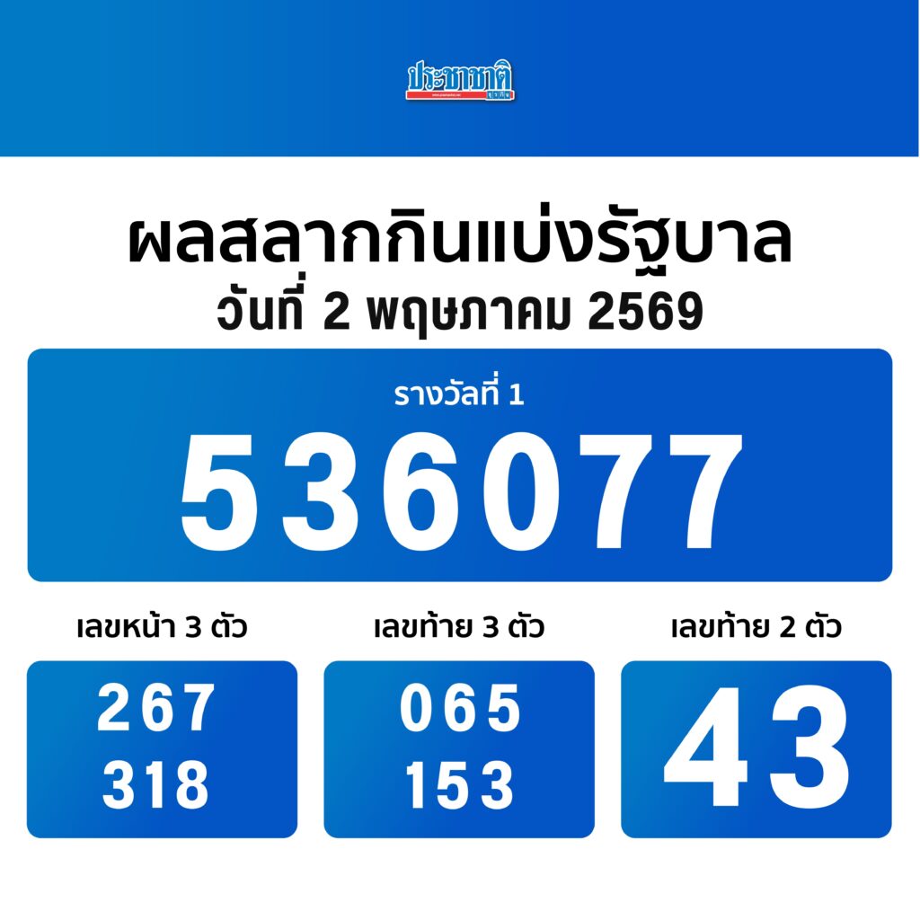 ผลสลากกินแบ่งรัฐบาล งวด 2 พ.ค. 2569