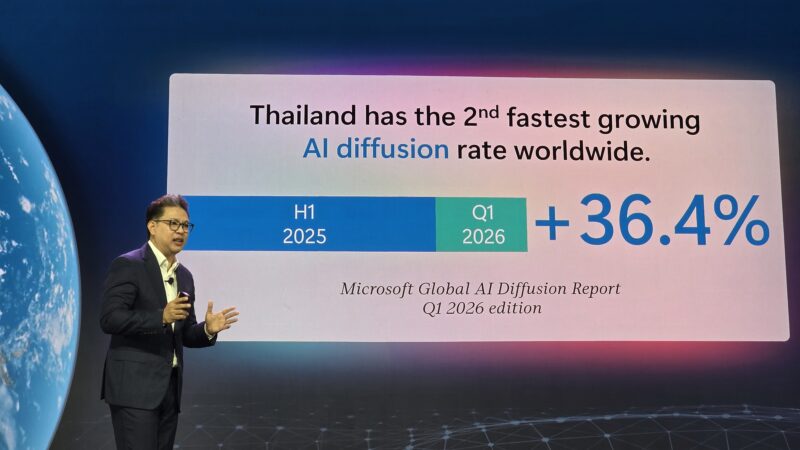 Microsoft เผย อัตราเร่งการปรับใช้เอไอไทย สูงอันดับสองของโลก