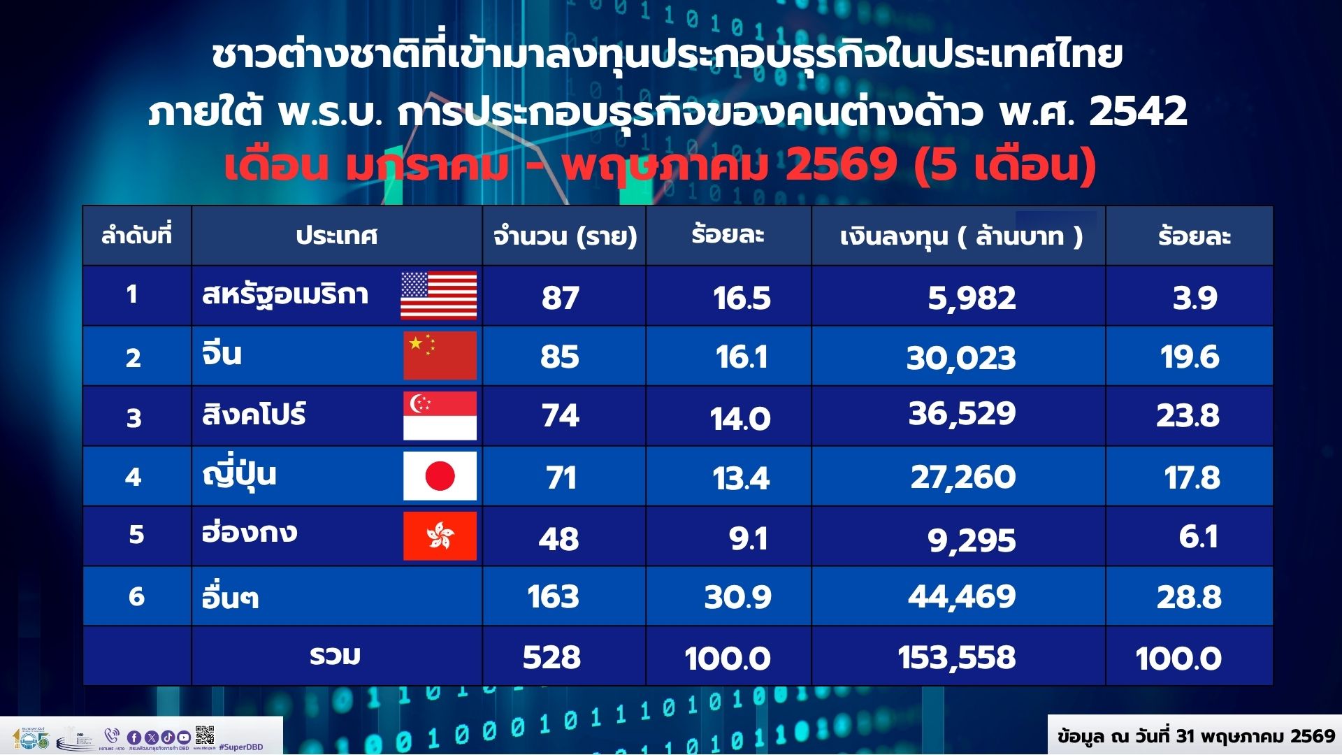ข่าว