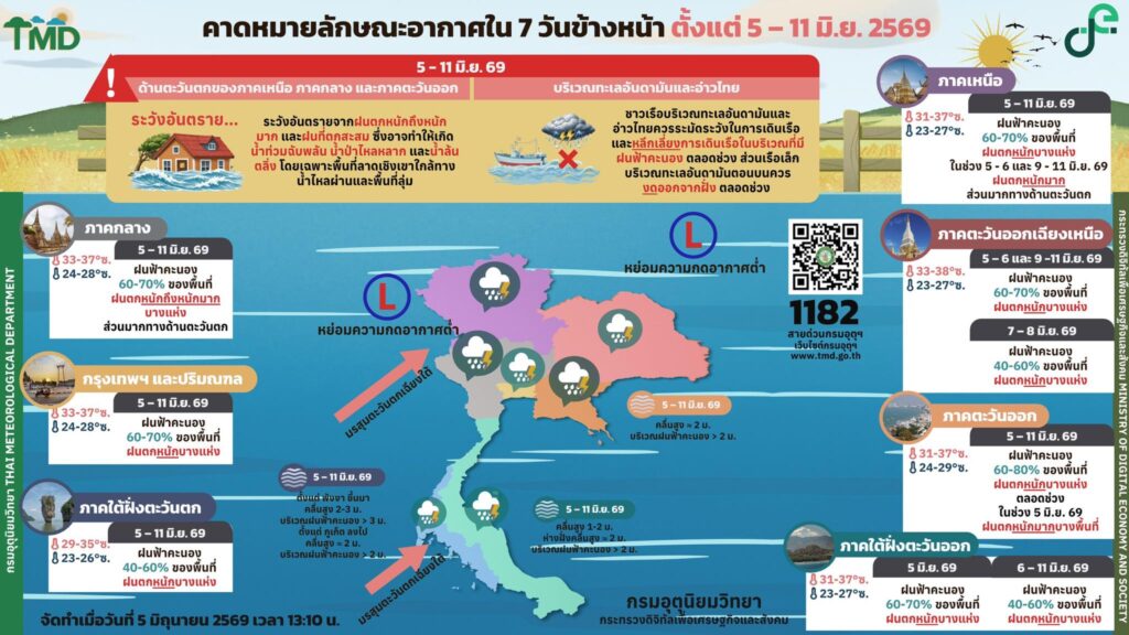 กรมอุตุนิยมวิทยา 7 วันข้างหน้า