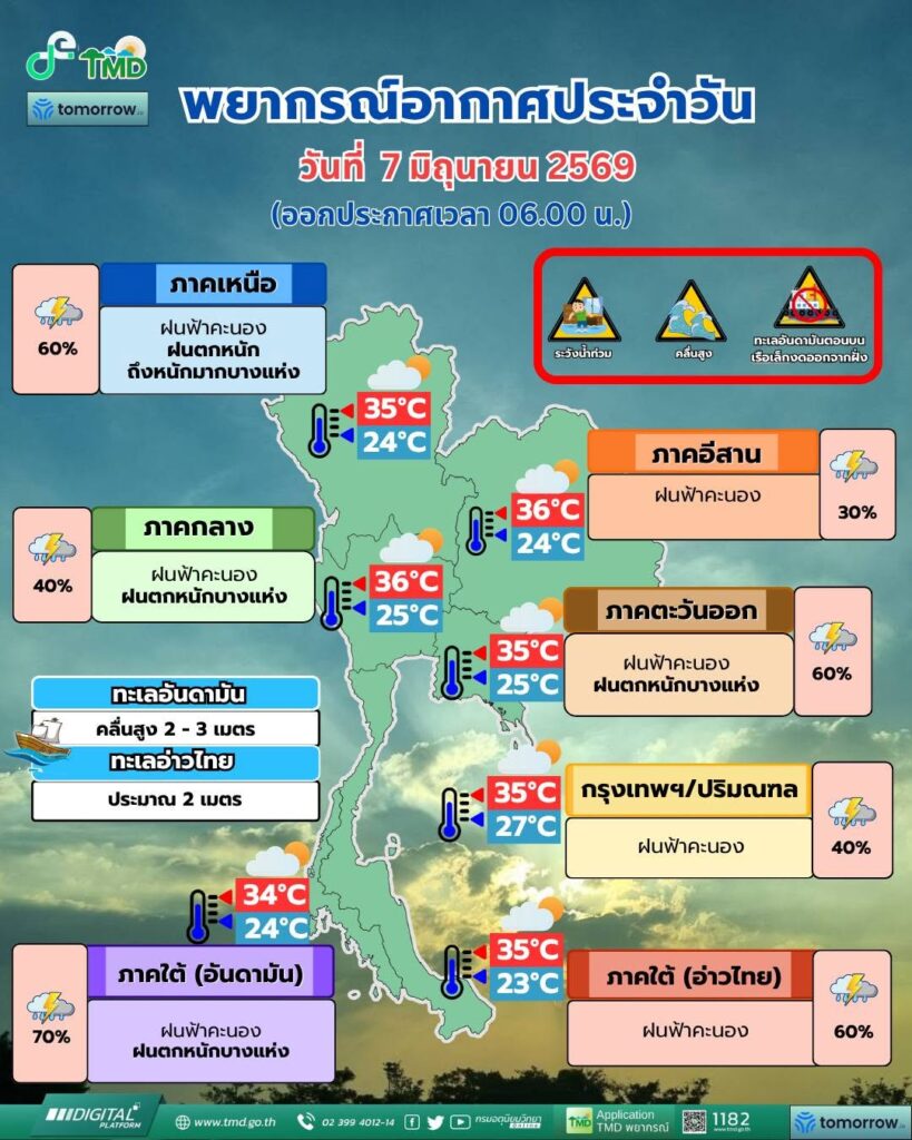 พยากรณ์อากาศวันนี้