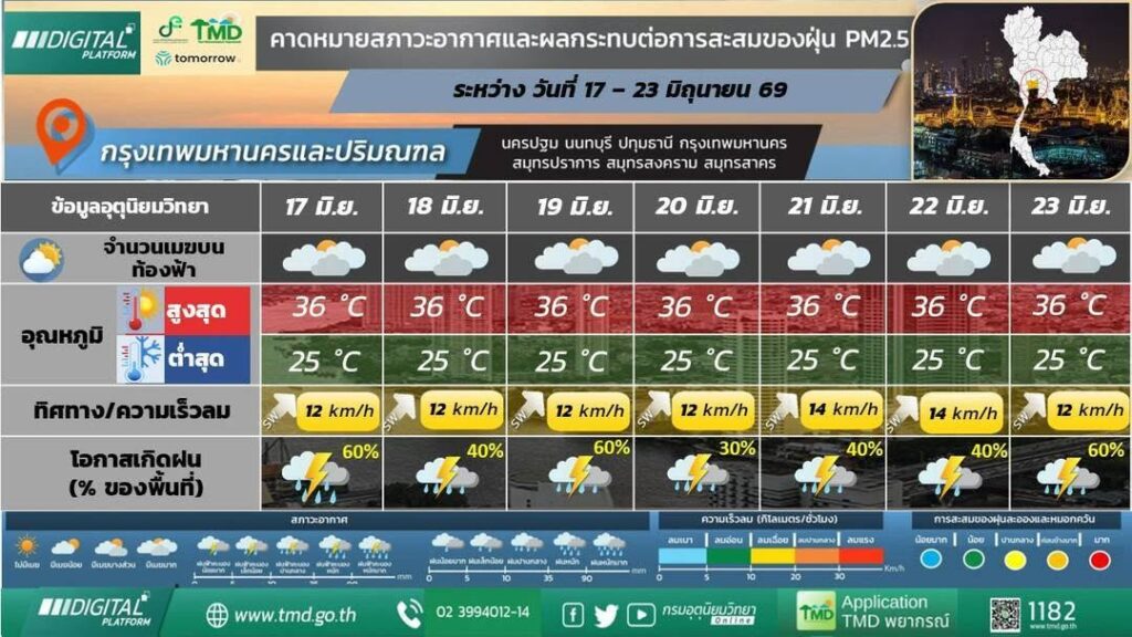 พยากรณ์อากาศ 7 วัน กรุงเทพมหานคร