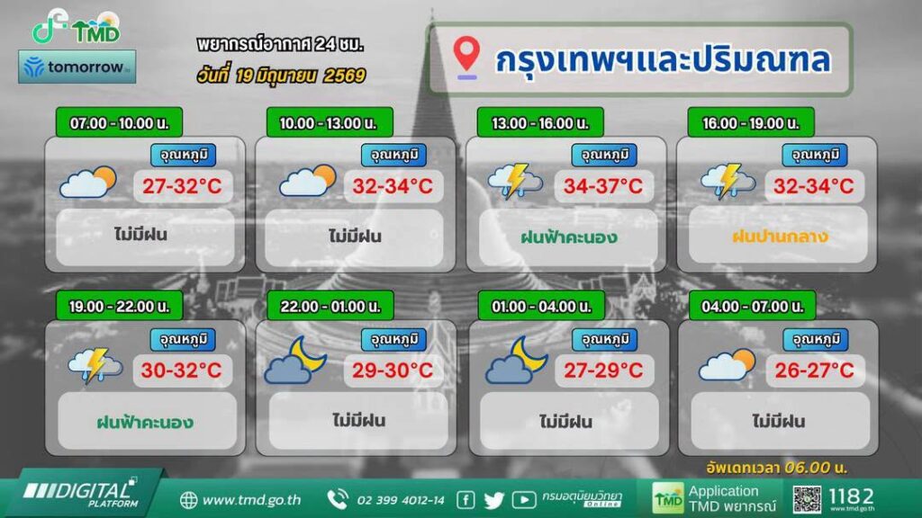 พยากรณ์อากาศวันนี้ กทมงและปริมณฑล