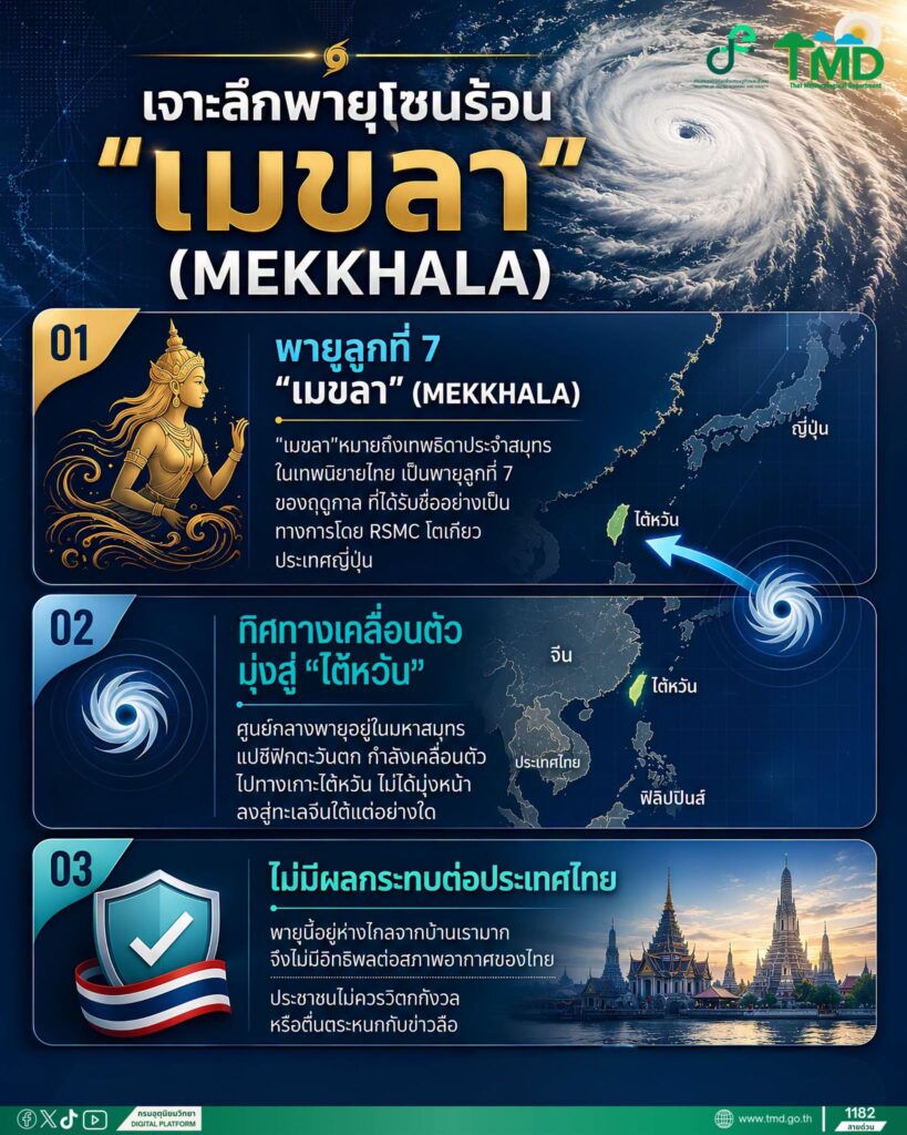 พายุเมขลา