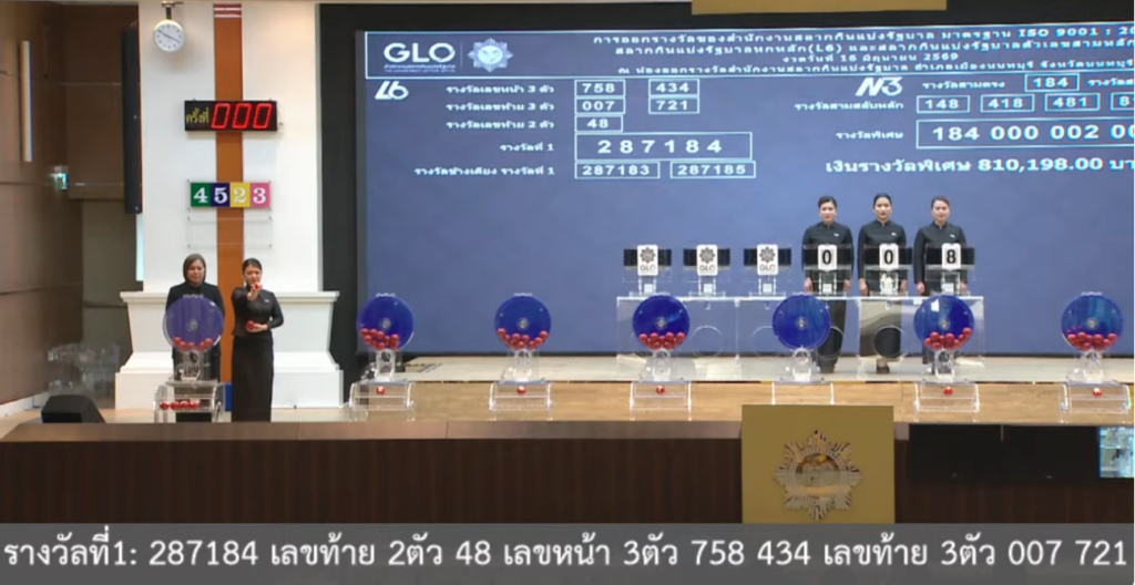 ผลสลากกินแบ่งรัฐบาล งวด 16 มิ.ย. 2569