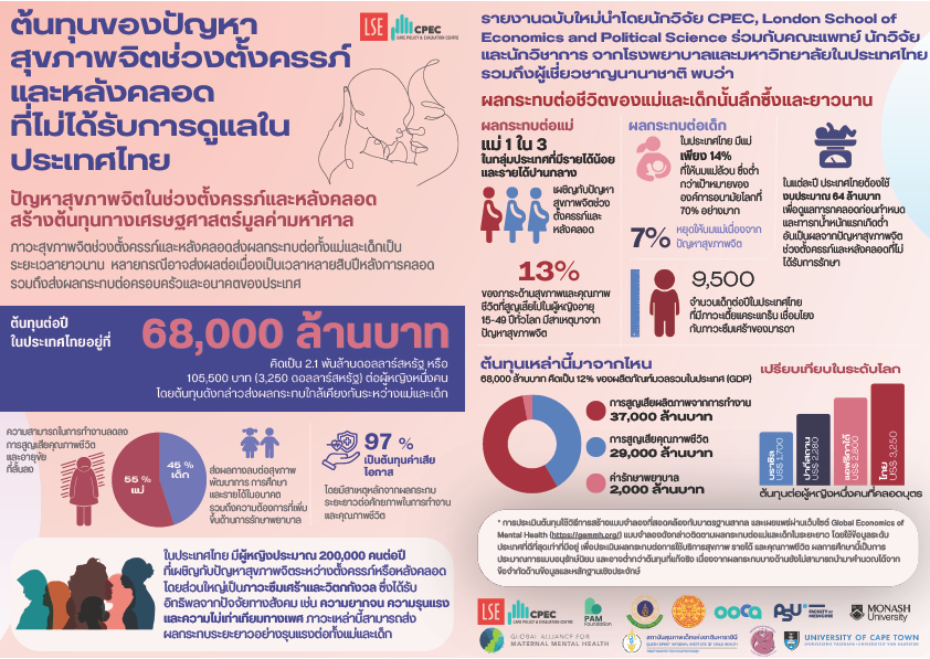 Infographic รายงาน สุขภาพจิตแม่ตั้งครรภ์