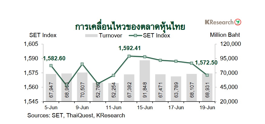 กราฟตลาดหุ้นไทย