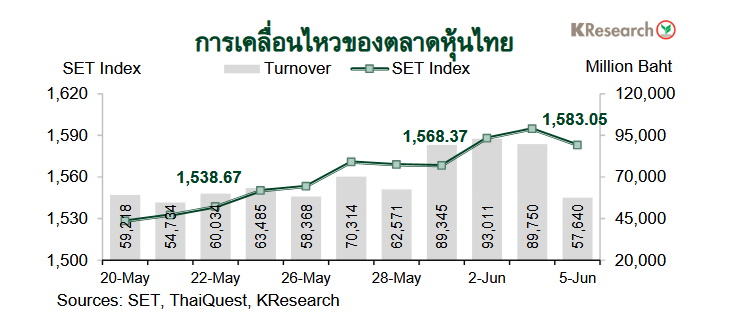 กราฟตลาดหุ้นไทย