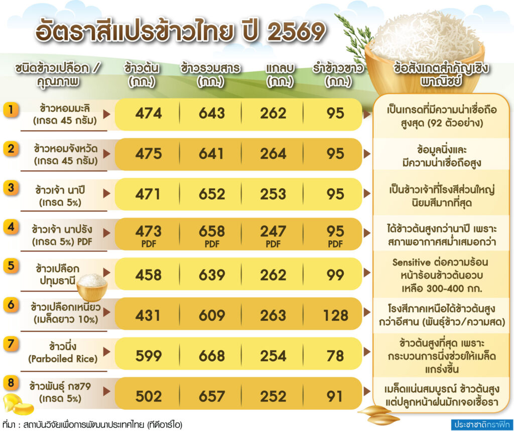 พันธุ์ข้าว