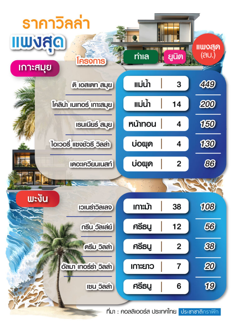 วิลล่า