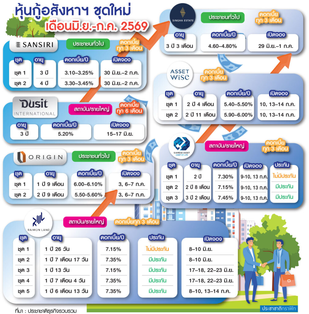 หุ้นกู้