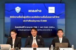 เชื่อมั่นผู้บริโภคฟื้นรอบ 4 เดือน แรงหนุน ‘ไทยช่วยไทยพลัส’ แต่ภาคธุรกิจยังห่วงเศรษฐกิจ