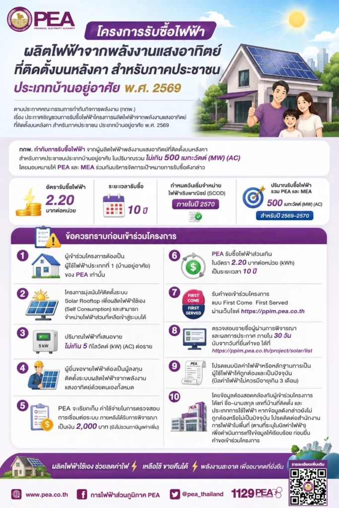 สมัคร 'โซลาร์ภาคประชาชน 2569' กับ กฟภ.