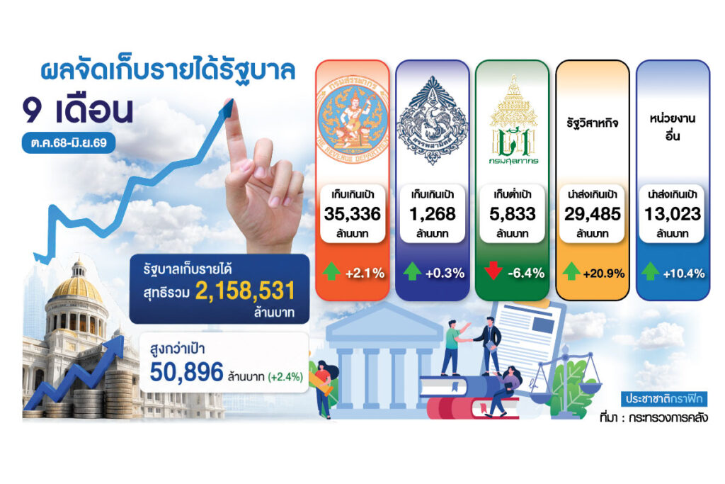 คลัง