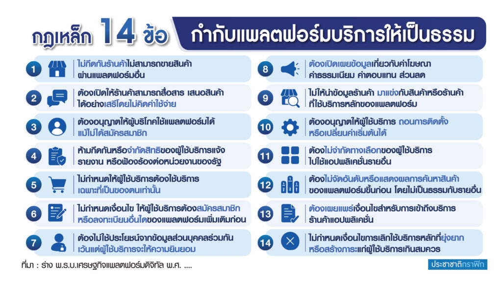 เศรษฐกิจ