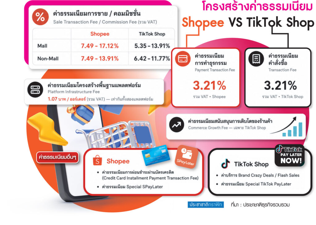 Shopee