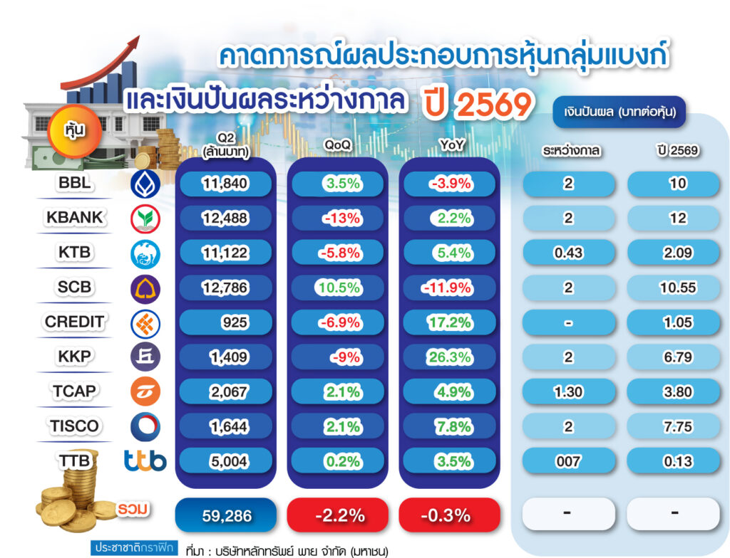 ผลประกอบการแบงค์