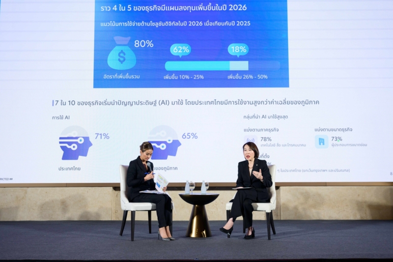 เปิดผลศึกษา UOB Business Outlook 2026 เร่งธุรกิจไทยสปีดปรับตัวสู้ความผันผวนโลก