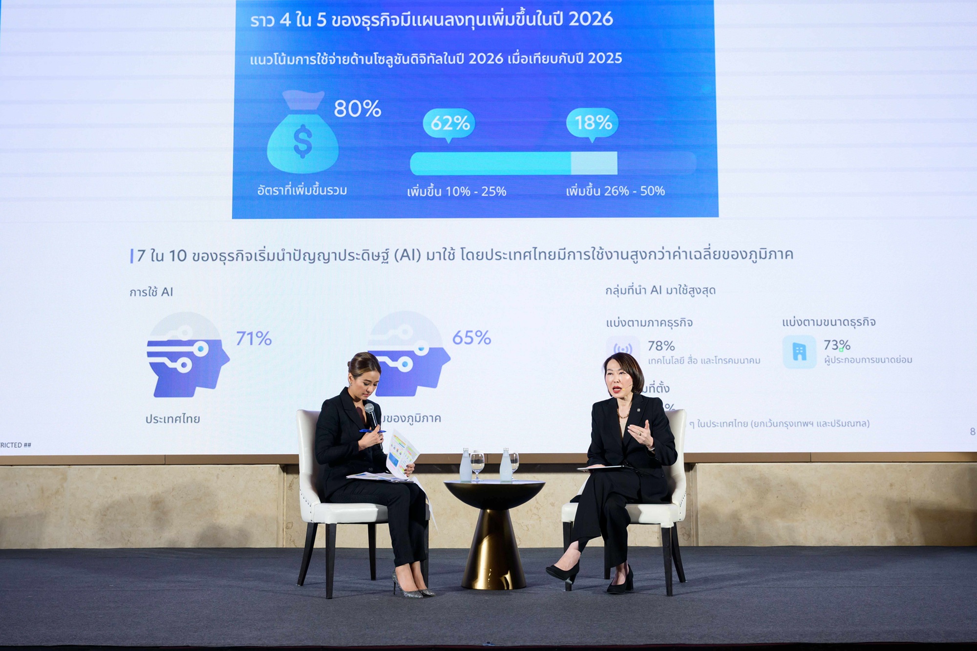 เปิดผลศึกษา UOB Business Outlook 2026 เร่งธุรกิจไทยสปีดปรับตัวสู้ความผันผวนโลก