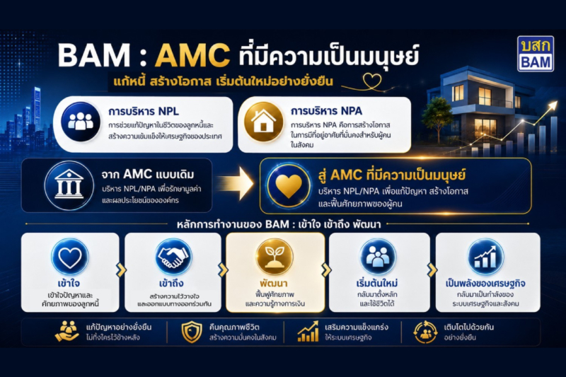 “BAM : ต้นแบบ AMC ที่มีความเป็นมนุษย์” โดย ดร.รักษ์ วรกิจโภคาทร ประธานเจ้าหน้าที่บริหาร บริษัทบริหารสินทรัพย์ กรุงเทพพาณิชย์ จำกัด (มหาชน)