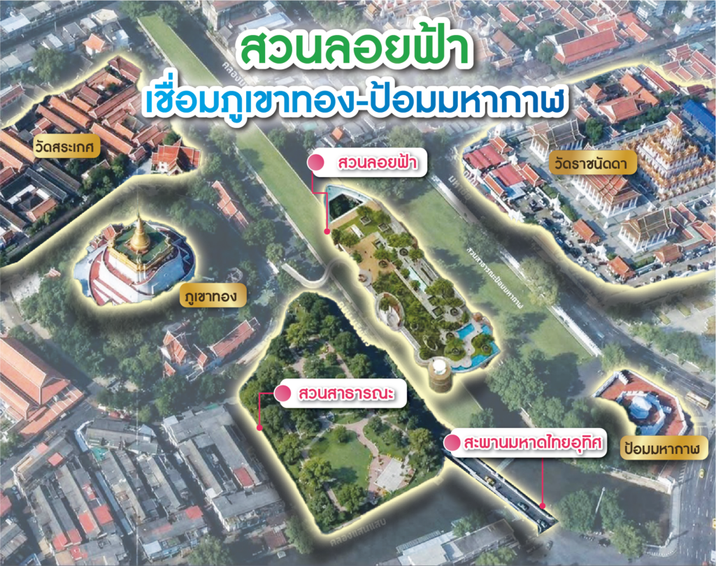 เกาะรัตนโกสินทร์