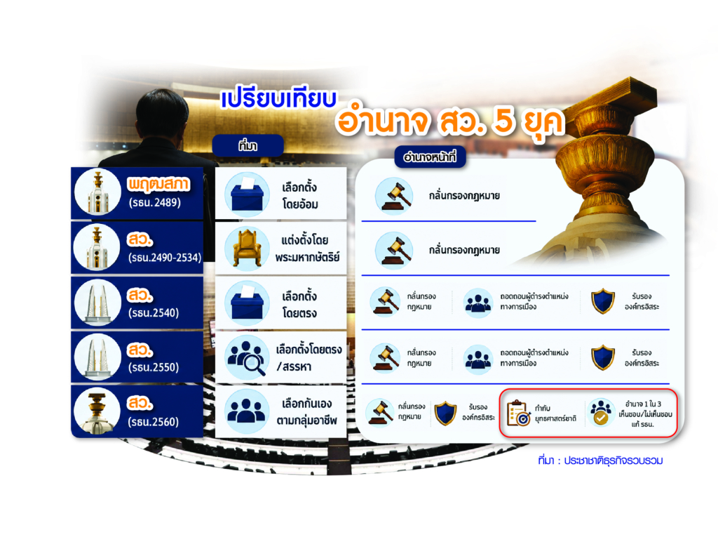 สภา