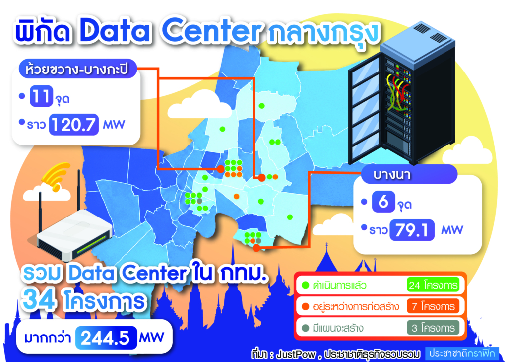 ดาต้าเซ็นเตอร์