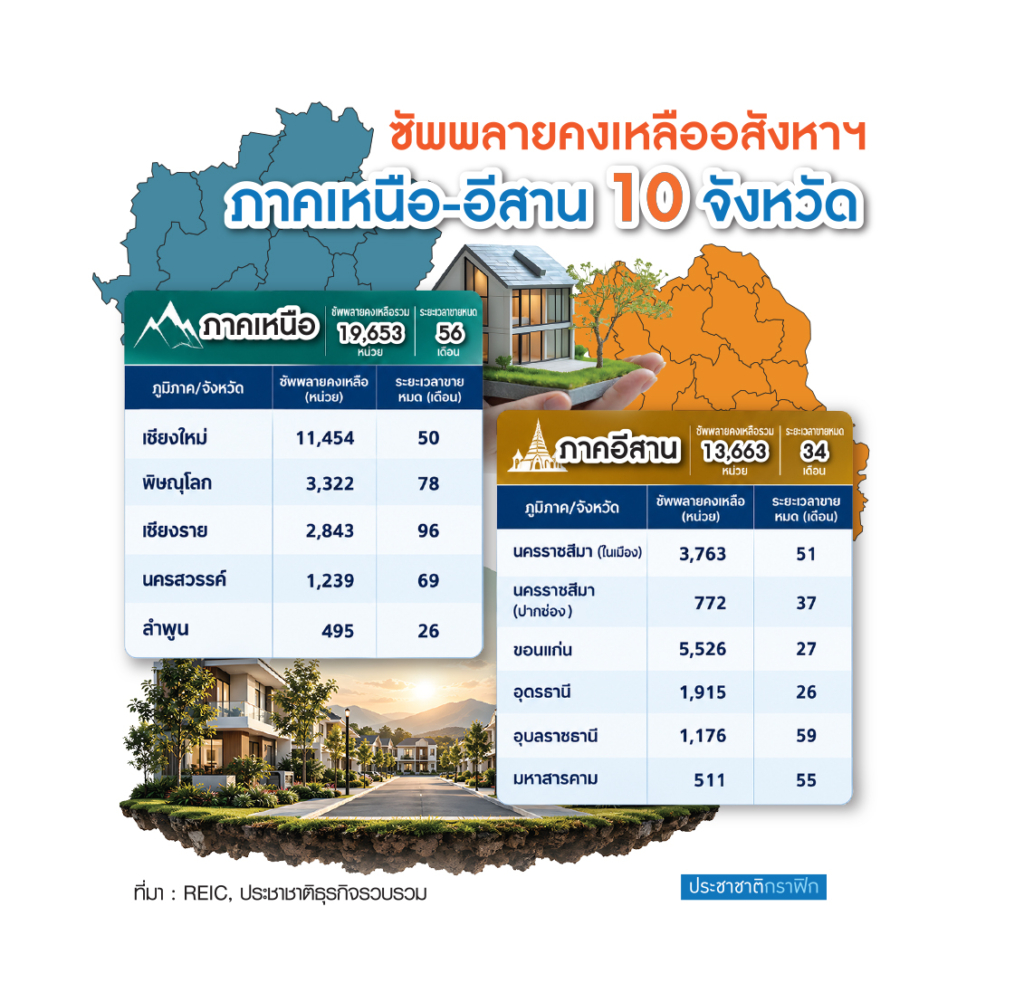 อสังหา