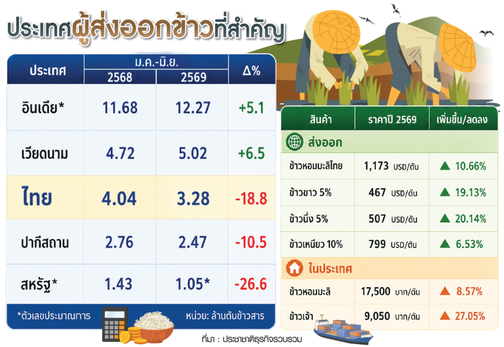 ข้าว