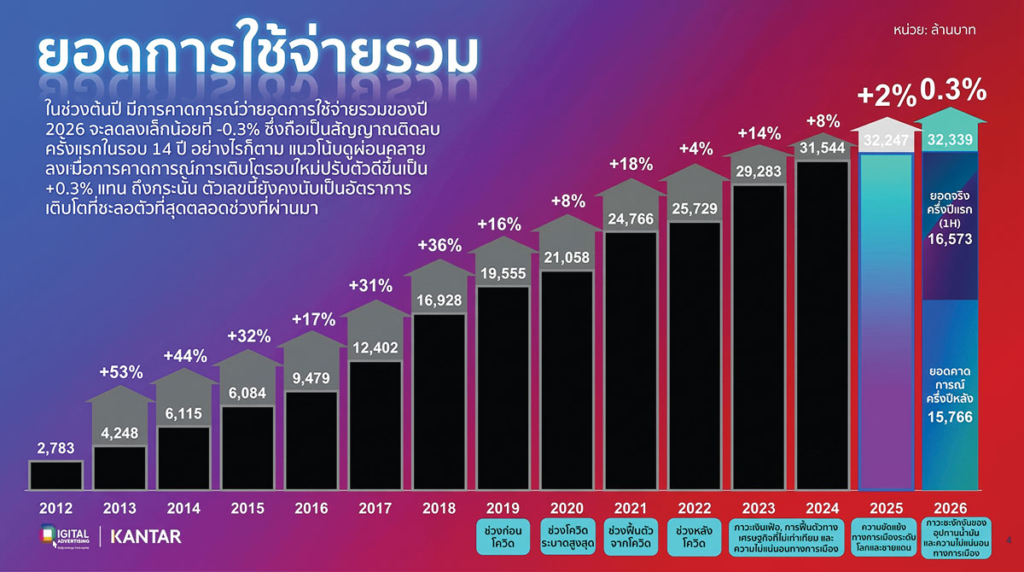 โฆษณา