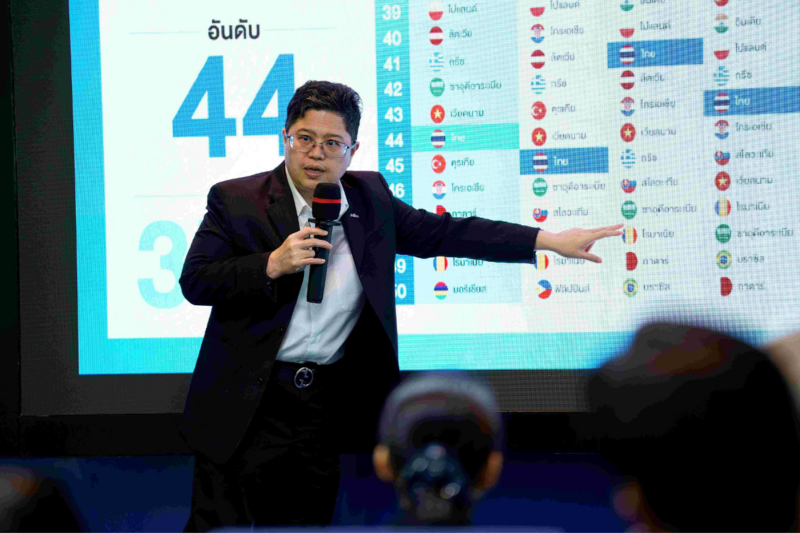เปิดผลการจัดอันดับนวัตกรรม ‘ไทย’ อยู่ที่ 44 ตามสิงคโปร์-มาเลเซีย-เวียดนาม